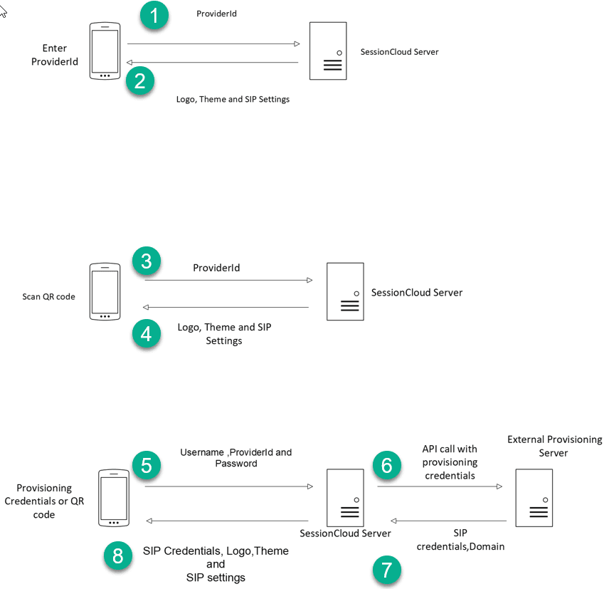 SessionCloud Server Diagram